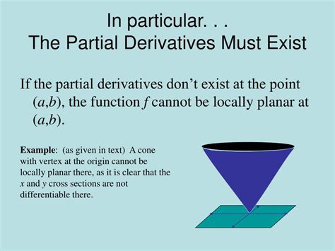 Condition for Differentiability in Function in Two Variables 的图像结果