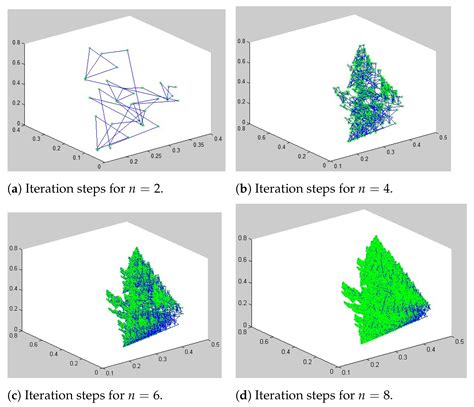 Common Attractors for Generalized F-Iterated Function Systems in G ...