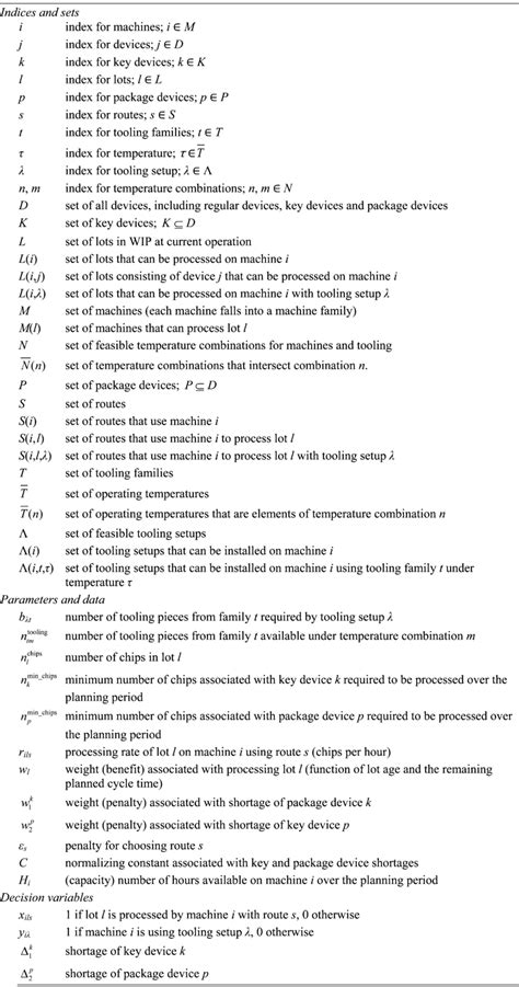 Assignment Setup 的图像结果