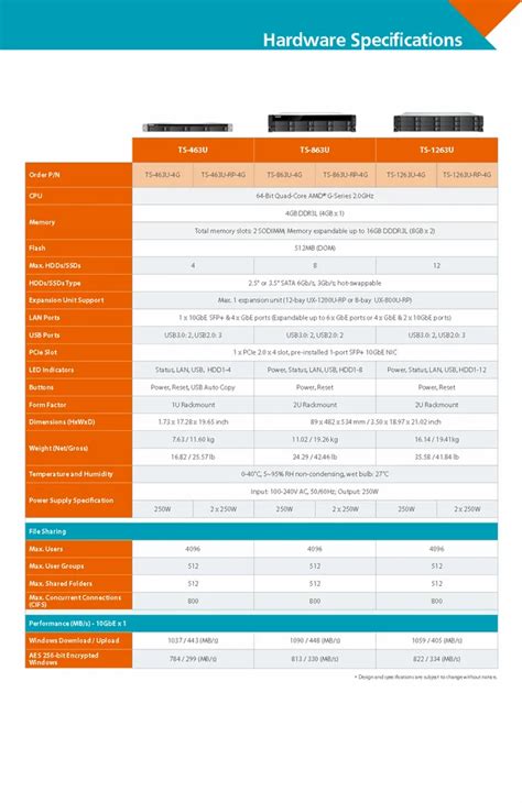 Image result for QNAP Models