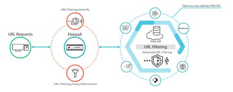 ASA URL Filtering Best Practices 的图像结果
