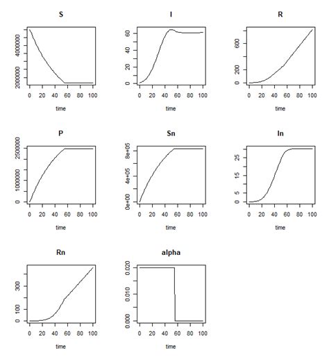 Image result for Variation of Parameters Ode Examples