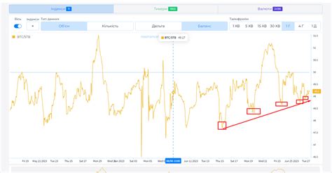 Анализ BTC 27.06.2023 — Teletype