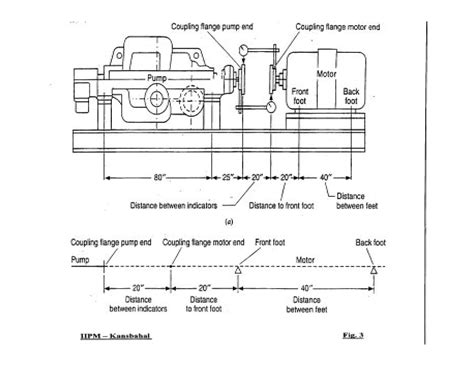 Image result for Pump Coupling Alignment