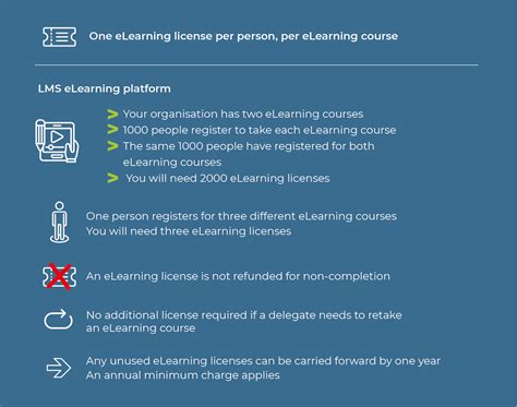 Cost of Learning Management System 的图像结果
