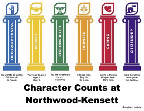 Character Counts Worksheets