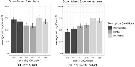 Image result for Memory String Score