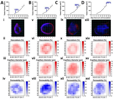 Pharmaceutics | Special Issue : Nano-Drug Delivery Systems for ...