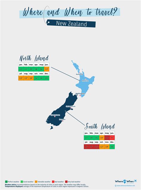 New Zealand Temperatures New Zealand Seasons | New Zealand Travel Blog