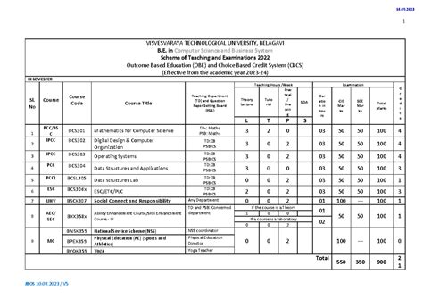 Image result for VTU Code