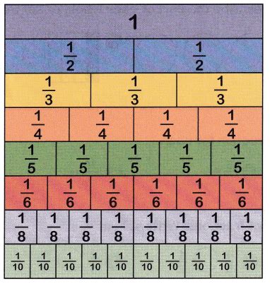 Image result for Form 4 Math Chapter 7