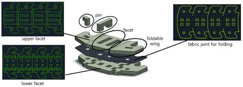 Image result for Integration Process Timeline Zipper