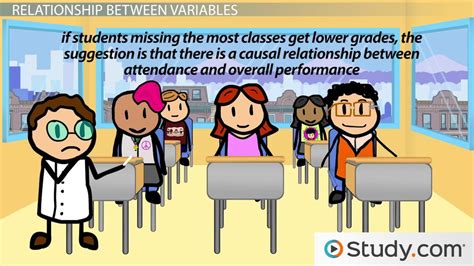 Image result for Characteristics of Correlation Study Designs