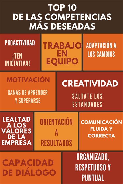Importancia de la integración de competencias en la educación