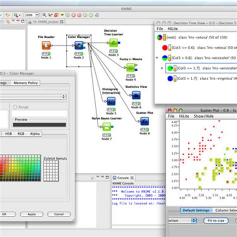 Image result for KNIME Software