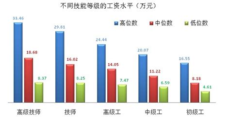 2017年上海职工平均工资公布，这四大影响不得不看！_新民社会_新民网