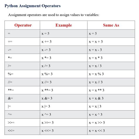 Image result for Numeric Operators in Python