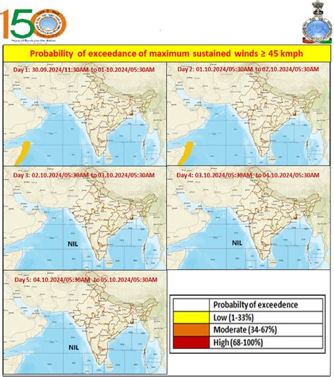 Probability of Exceedance 45Kmph (25 Knots)