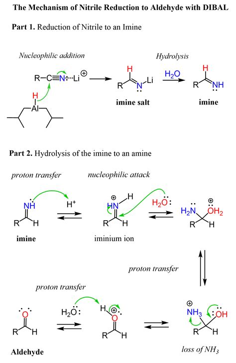 Nitrile Reduction Mechanism with LiAlH4 and DIBAL to Amine or Aldehyde - Chemistry Steps