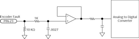 Image result for Dace Spring Encoder Fault