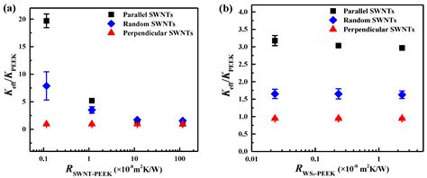 Review of Recent Developments on Using an Off-Lattice Monte Carlo ...