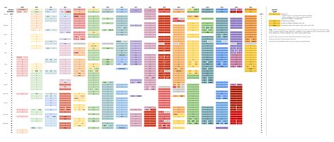 Image result for Minecraft Java Edition Old