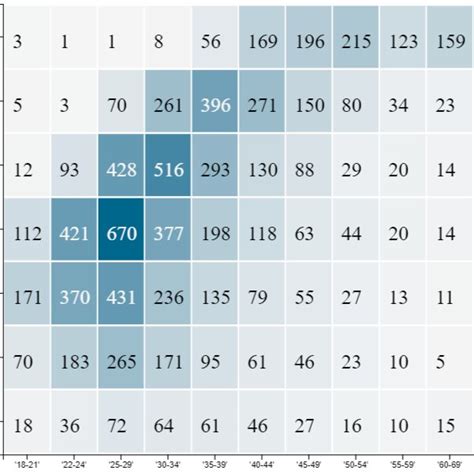 Image result for LeetCode Heatmap