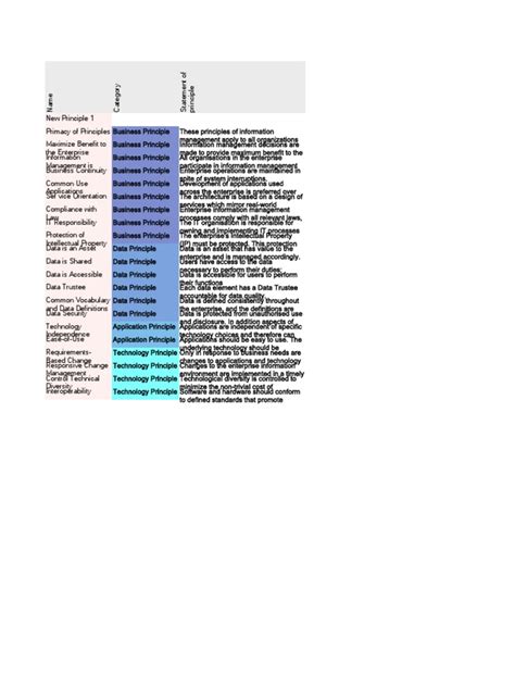 Image result for TOGAF Principles