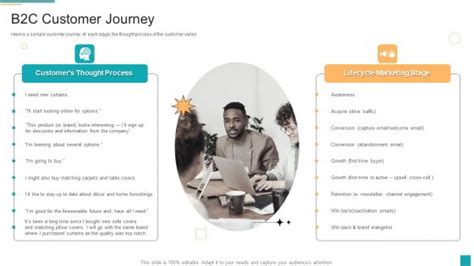 Image result for Customer Journey in O2C Process