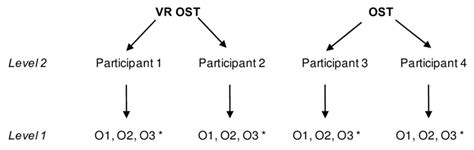 Image result for Multilevel Model