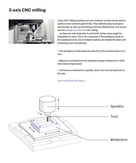 Machining Tutorials 的图像结果