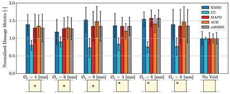 Damage Metrics for Void Detection in Adhesive Single-Lap Joints