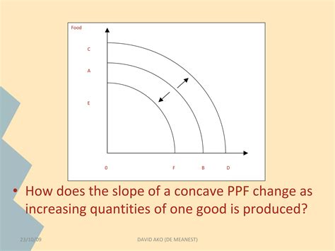 Image result for Economic Math Problems