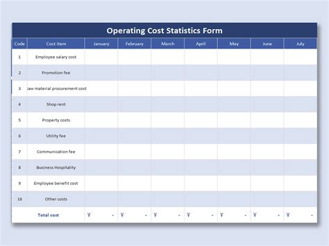 Image result for Operating Cost Spreadsheet