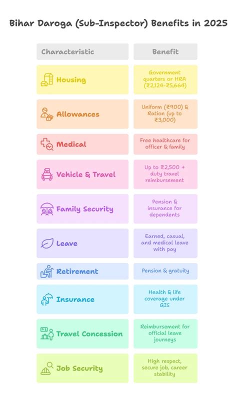 Daroga Salary in Bihar Per Month 2025: Comprehensive Breakdown for ...