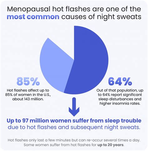 Causes of Night Sweats in Women | Sleep Foundation