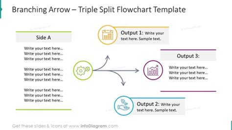 Image result for Flowchart Branching