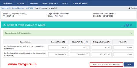 All about Form GSTR 9A & How to Prepare & File