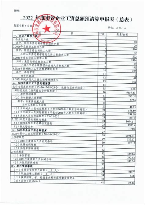 2019年中国工商出版社有限公司工资总额信息披露