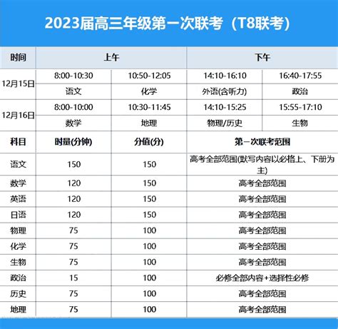 2023重庆八省联考时间 具体哪天考试_有途教育