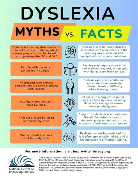 5 Common Myths About Dyslexia That Aren't True