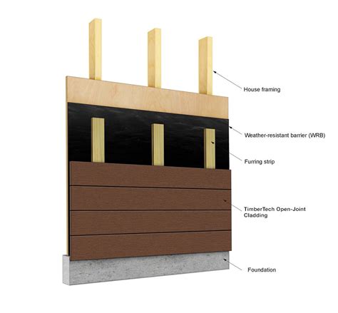 Image result for Cladding