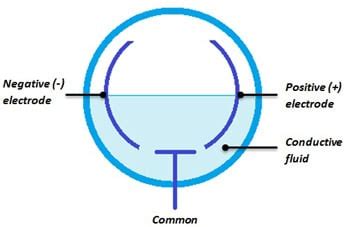 What is an Electrolytic Tilt Sensor? - Bestech Australia