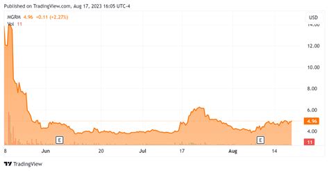 Image result for Monogram Robotics