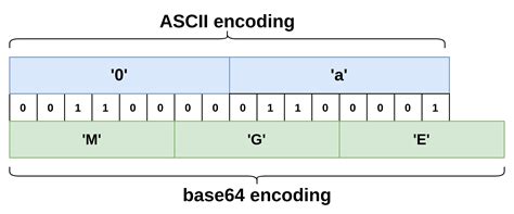 Image result for Based Oracle