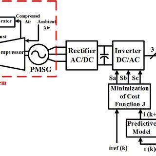 Micro Generation System Using Ci Engine 的图像结果