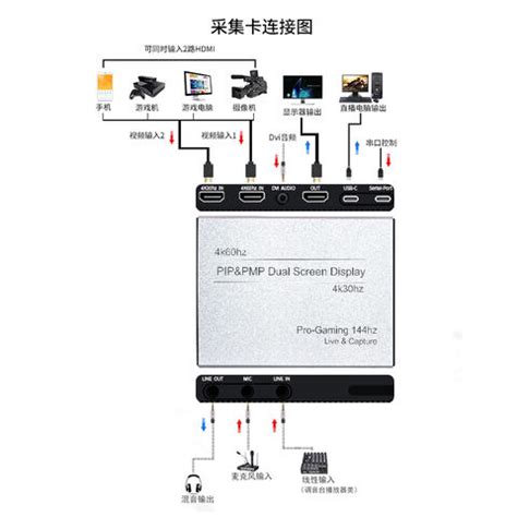 Image result for Streaming Box 4K