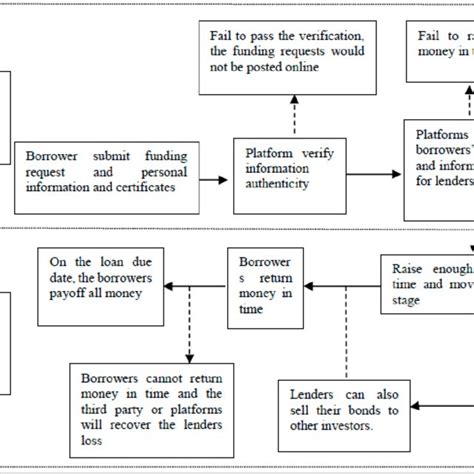 P2P Process Flow 的图像结果