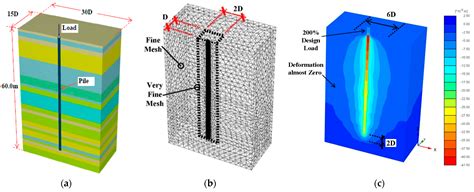 New Design Criteria for Long, Large-Diameter Bored Piles in Near-Shore ...