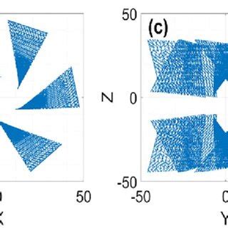 Image result for Slicing Process